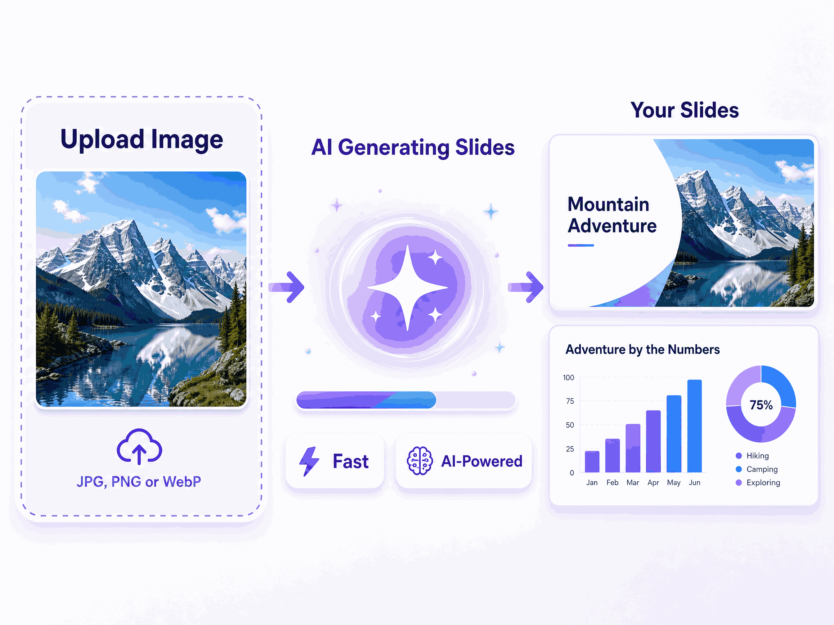 image to slides feature