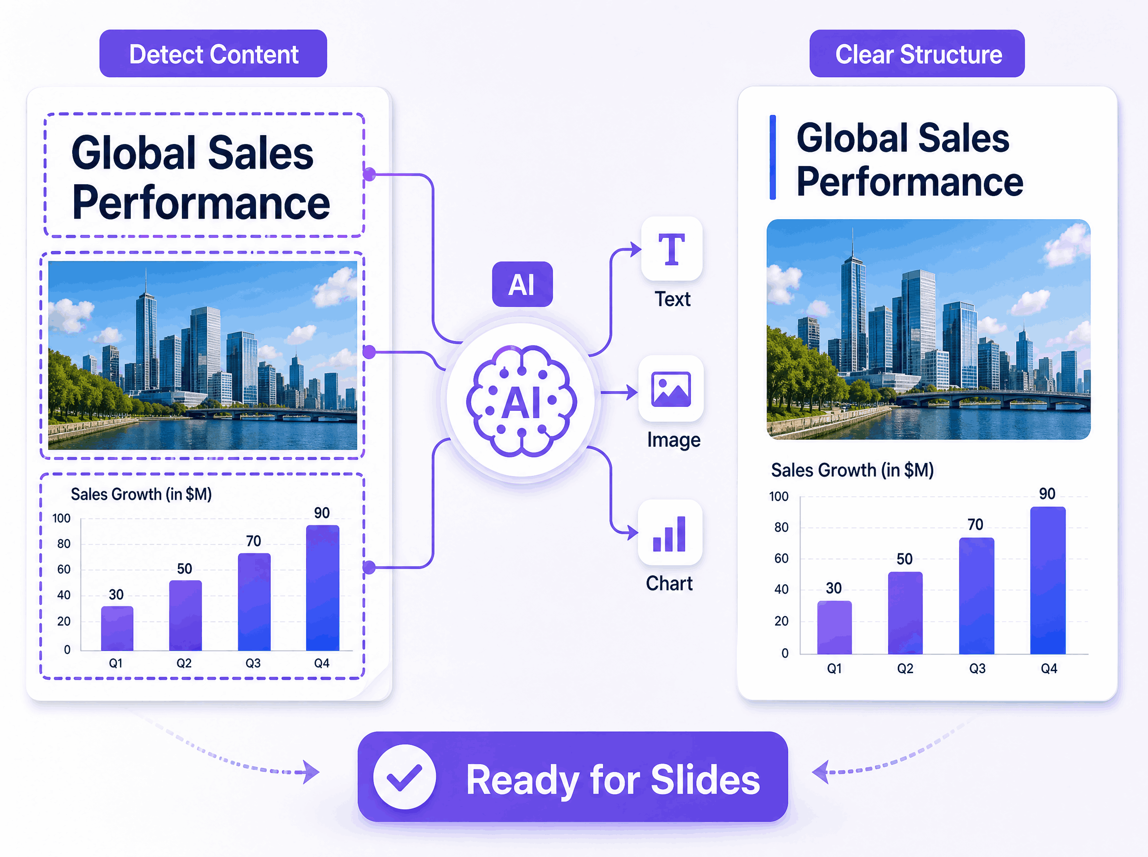 image to slides feature